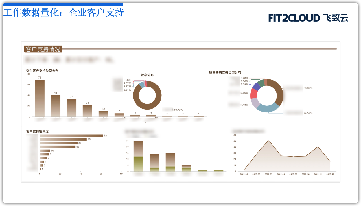 7 客户成功.png