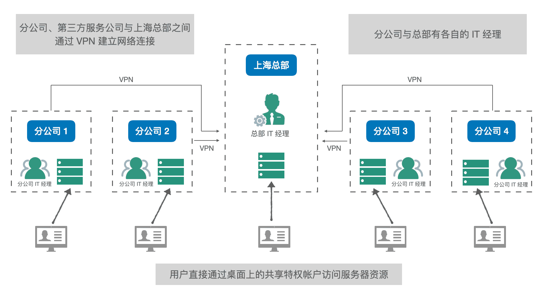 图1-pchy.png