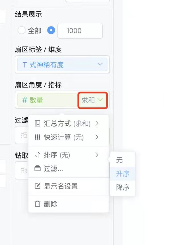 仪表板展示｜使用DataEase开源工具制作游戏数据仪表板