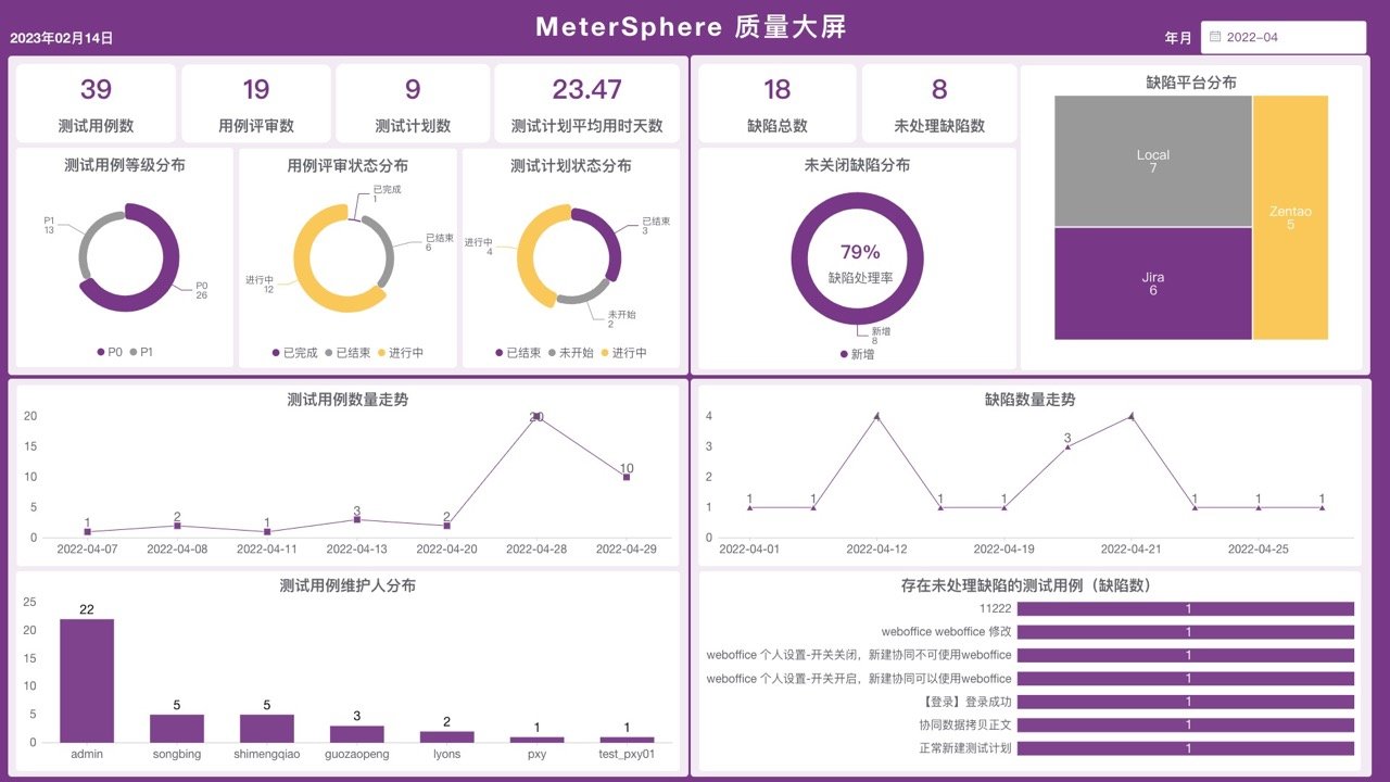 02-MeterSphere 质量大屏 大.jpeg
