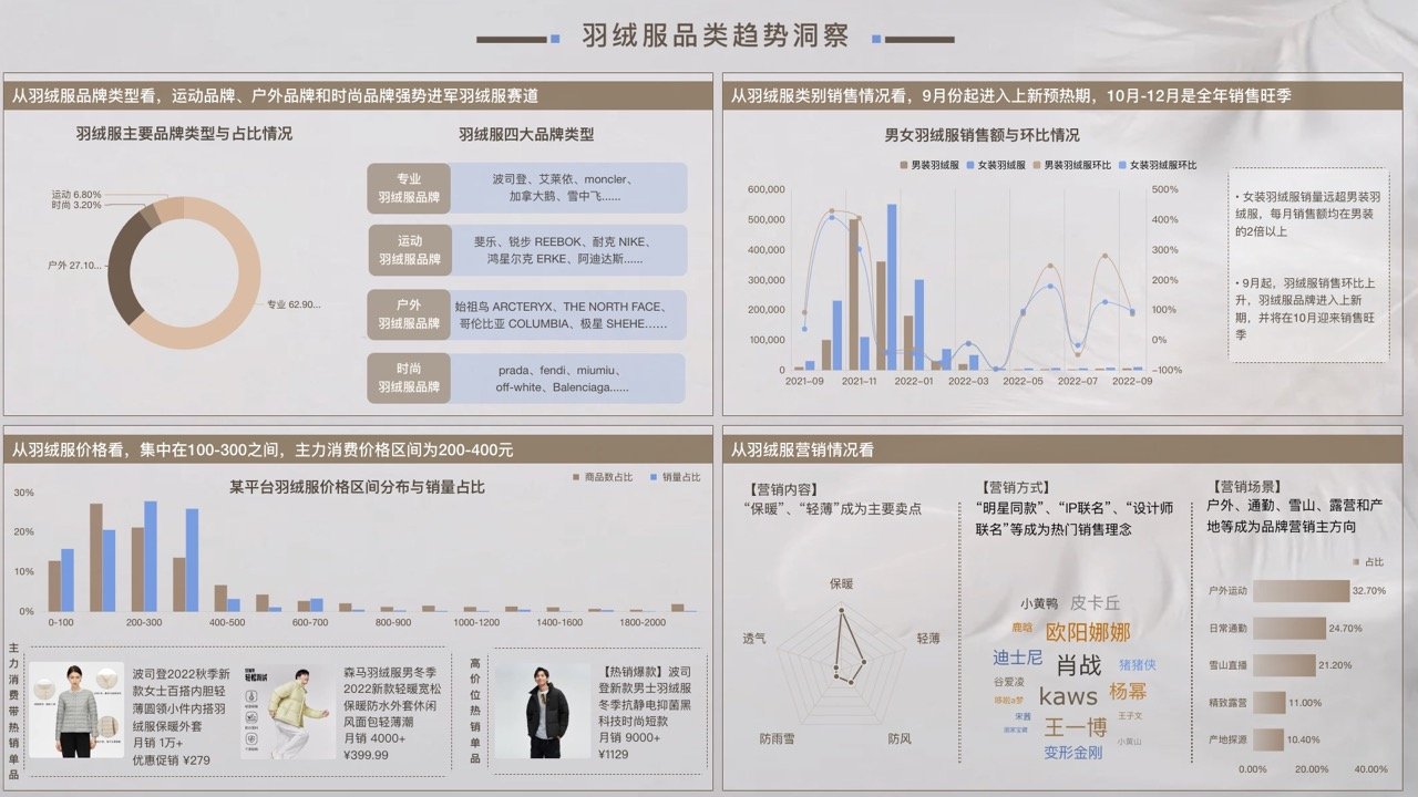 04-羽绒服品类趋势洞察 大.jpeg