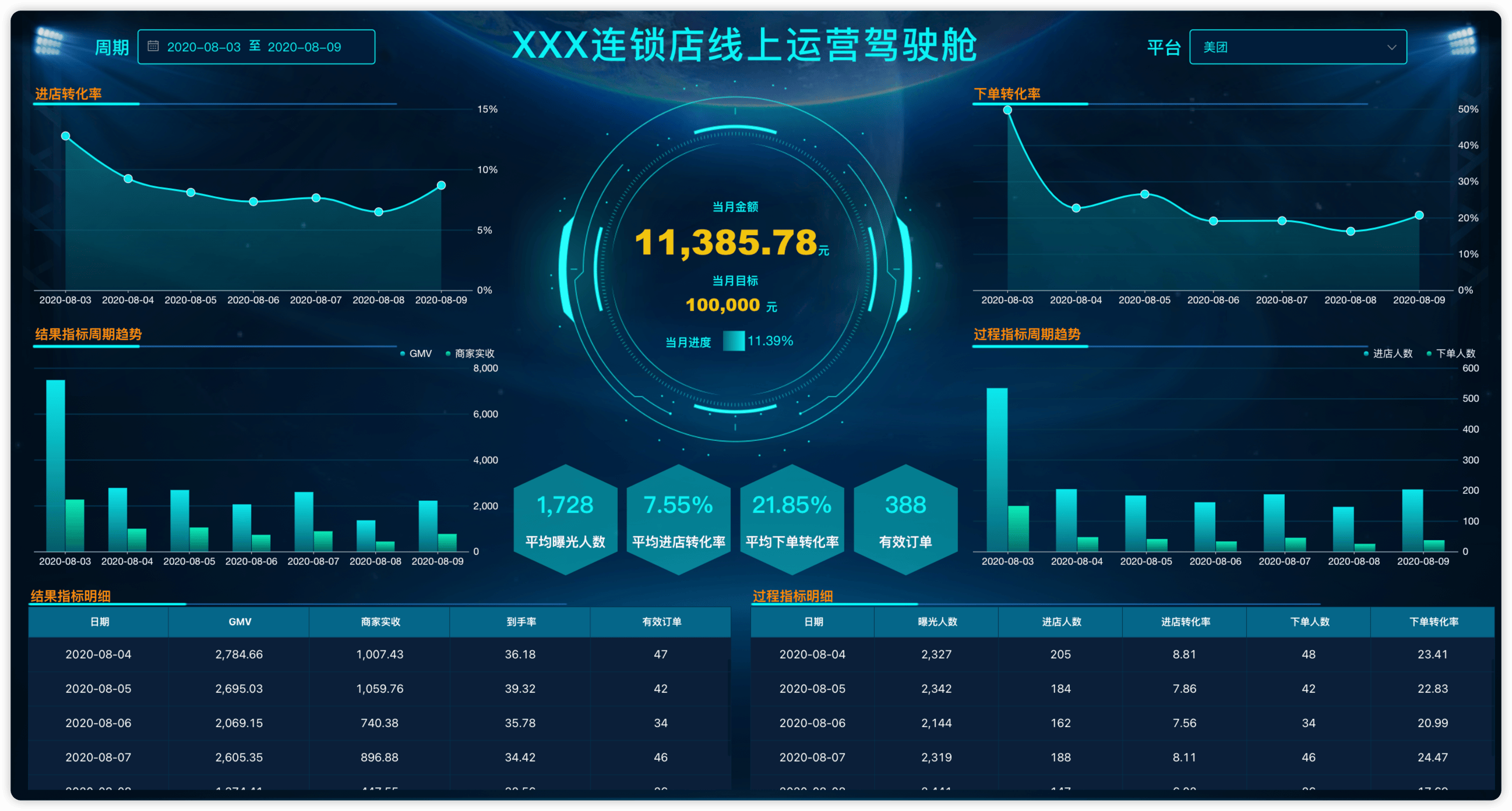 02-连锁店线上运营驾驶舱.png