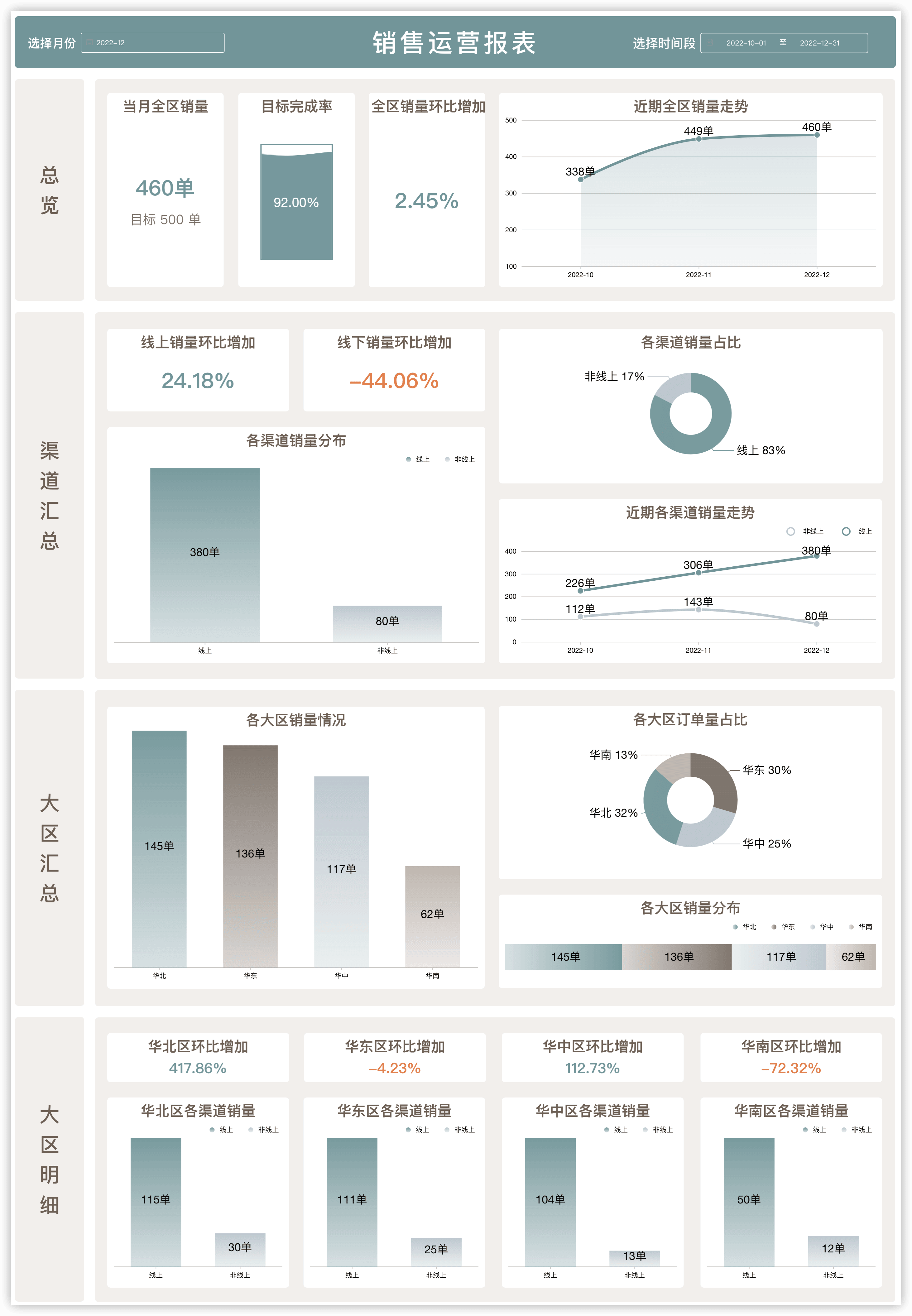 销售运营报表.png