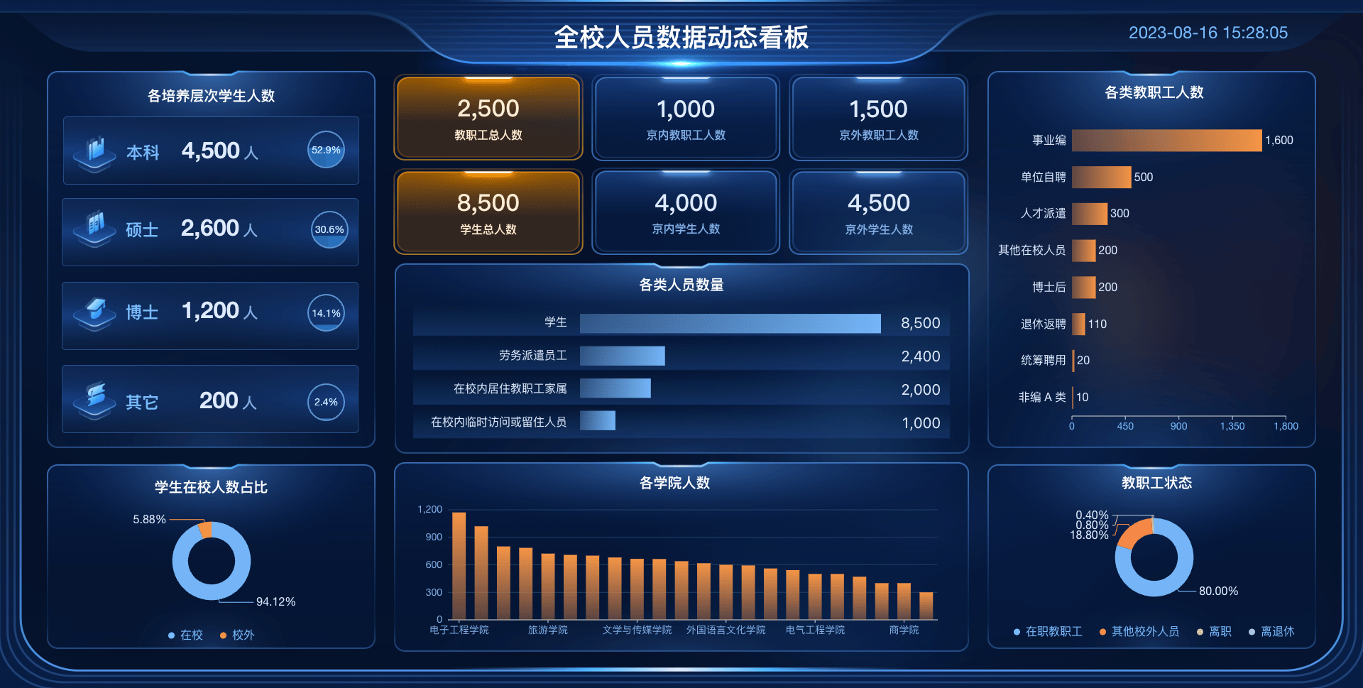2 全校人员.png