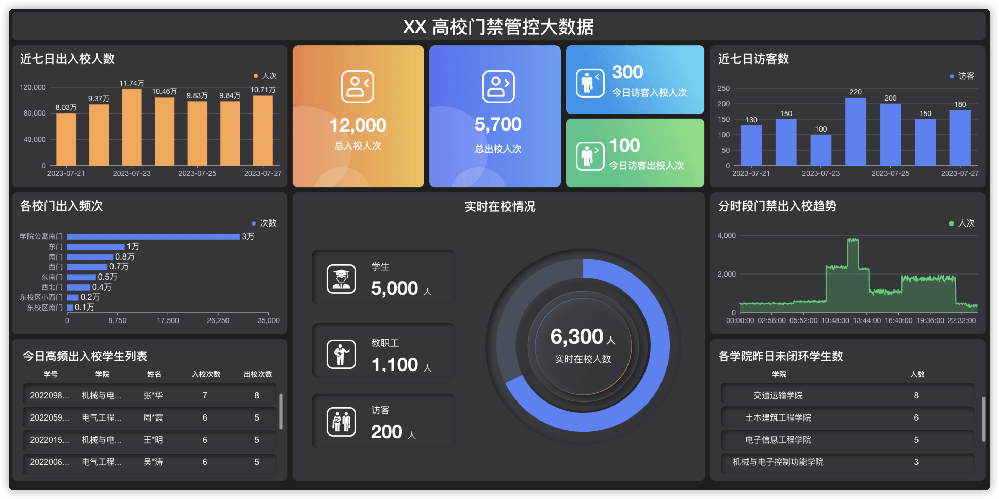 3 高校门禁.png