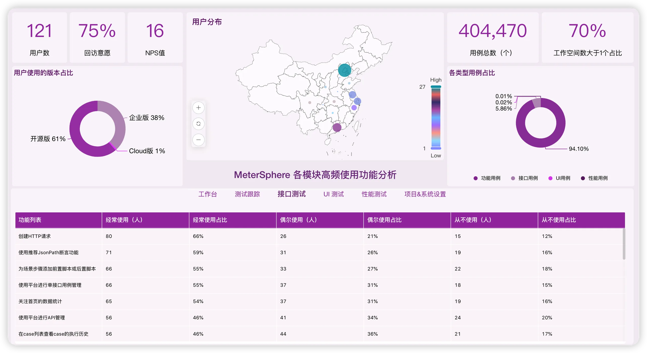 8 MS用户调查.png