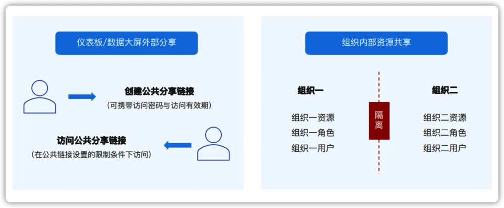 4 安全分享.png