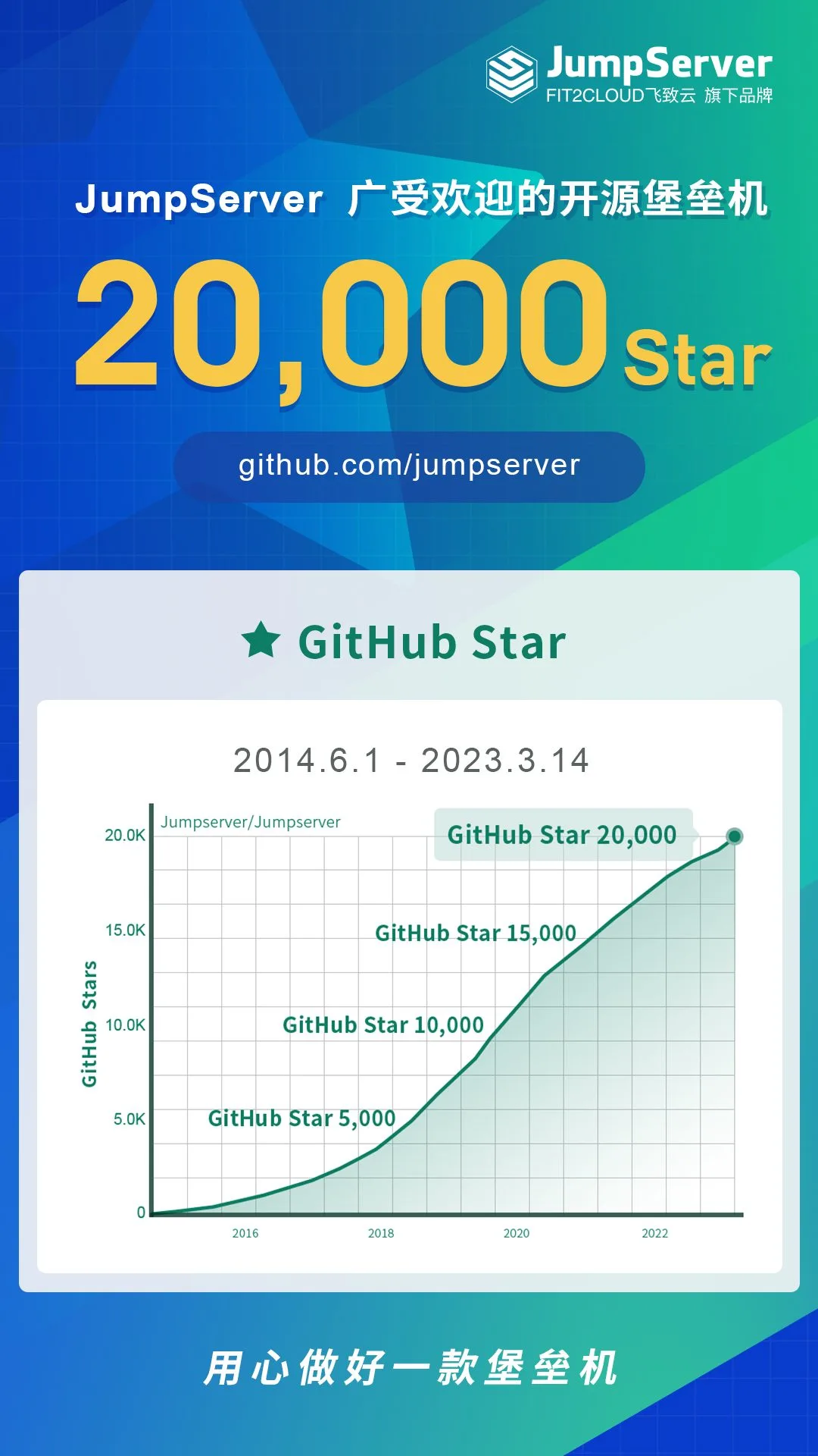 【海报】JumpServer-20000Star.jpg